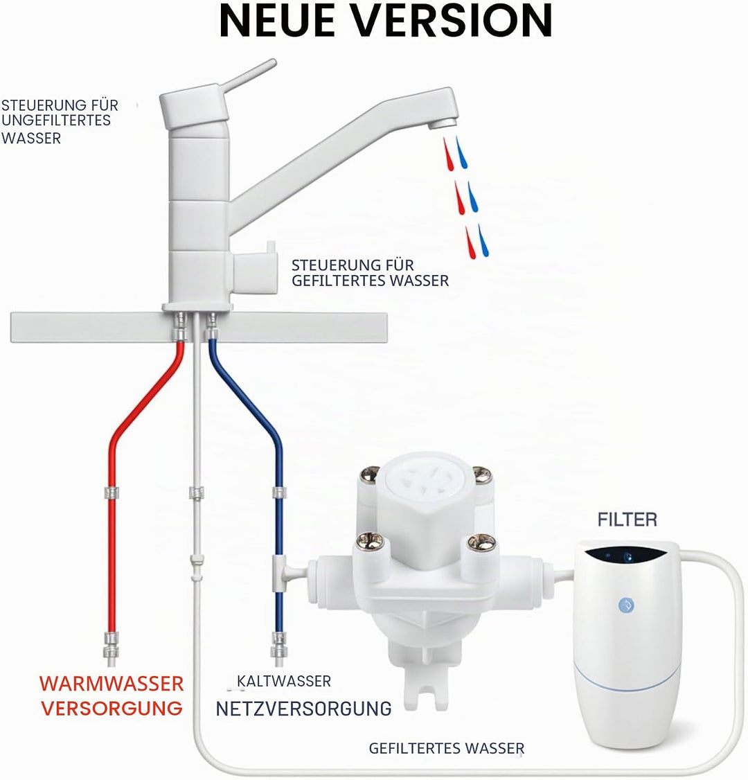 Neues Wasser Group Anschluss-Set geeignet für Amway eSpring Wasserfilter zum beliebigen DREI Wege Wa