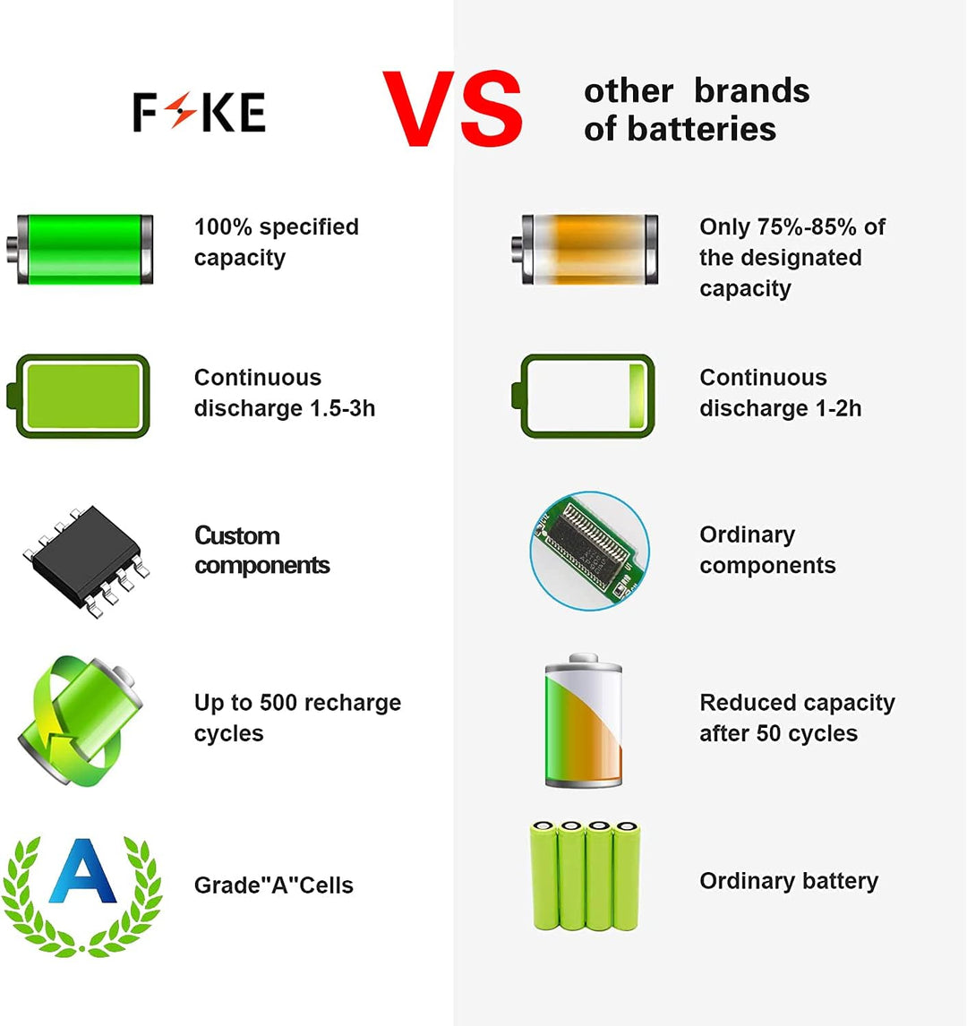 FSKE OA04 746641-001 740715-001 HSTNN-LB5S Akku für HP 240 G2 Compaq Pavilion 14 15 Notebook Battery