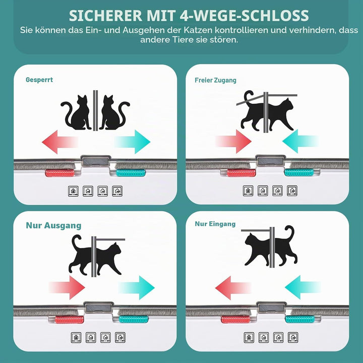 Ycozy Gross Katzentür Aussengrösse 25.2 x 23.7cm 4 Wege Verriegelung Indoor Haustier Tür für Innen A