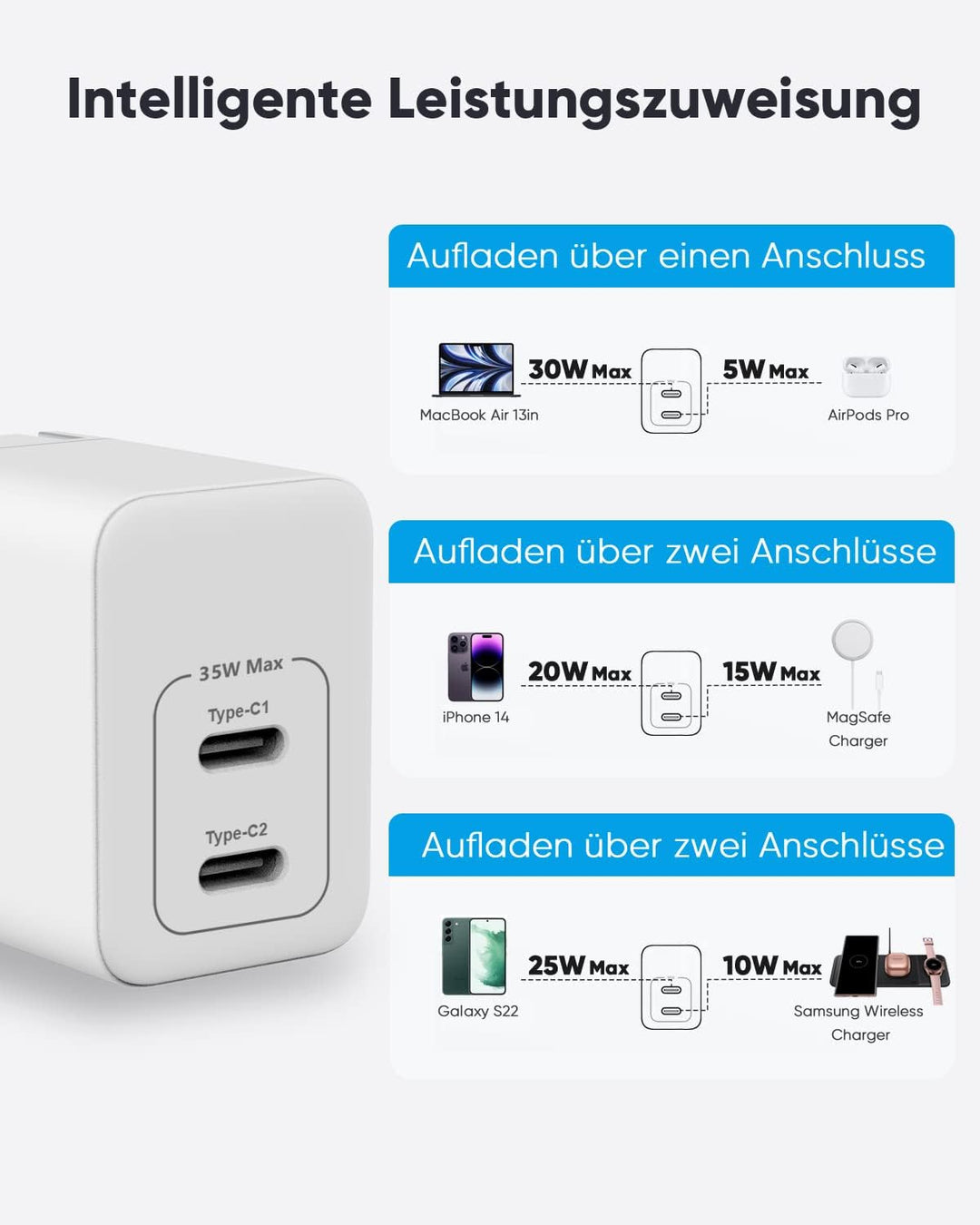 PowerLot USB C Ladegerät 35W iPhone Schnellladegerät GaN III PPS Super Fast Netzteil PD 3.0 für iPho