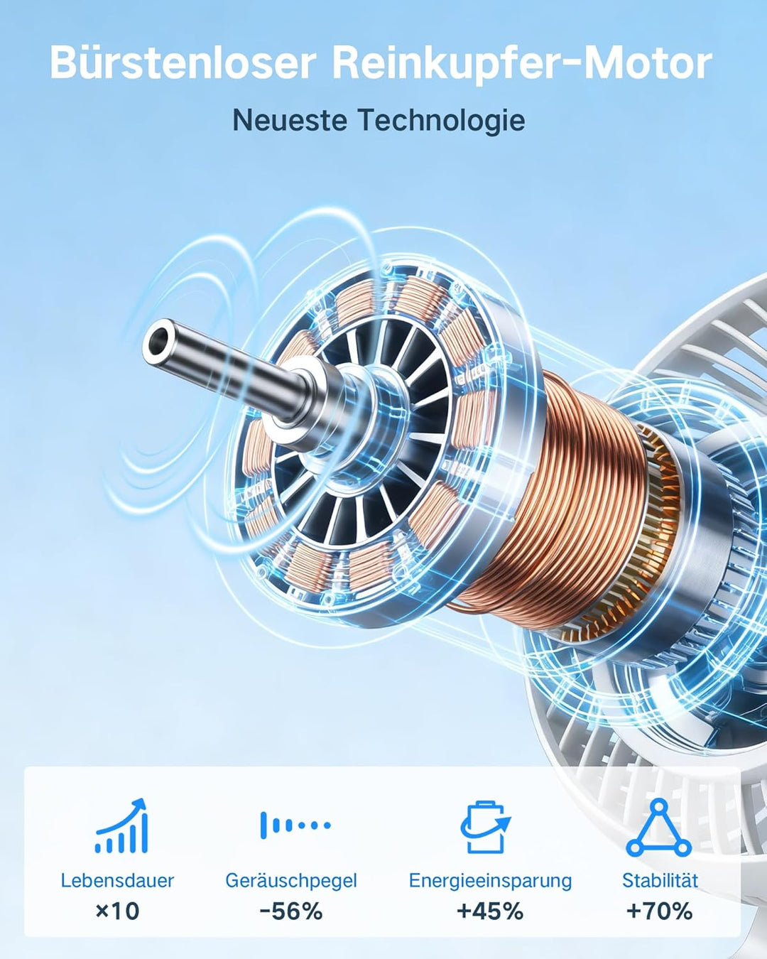 Tischventilator Automatisch Oszillierend, Leise 30 dB, Sanfter Luftstrom, 4500mAh Akku, USB-C, LED D