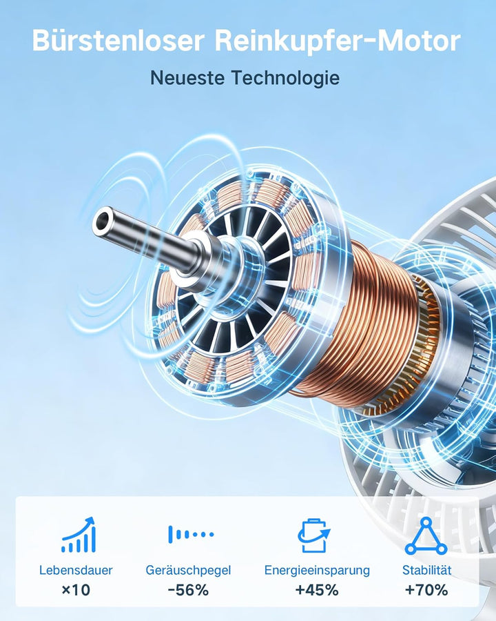 Tischventilator Automatisch Oszillierend, Leise 30 dB, Sanfter Luftstrom, 4500mAh Akku, USB-C, LED D