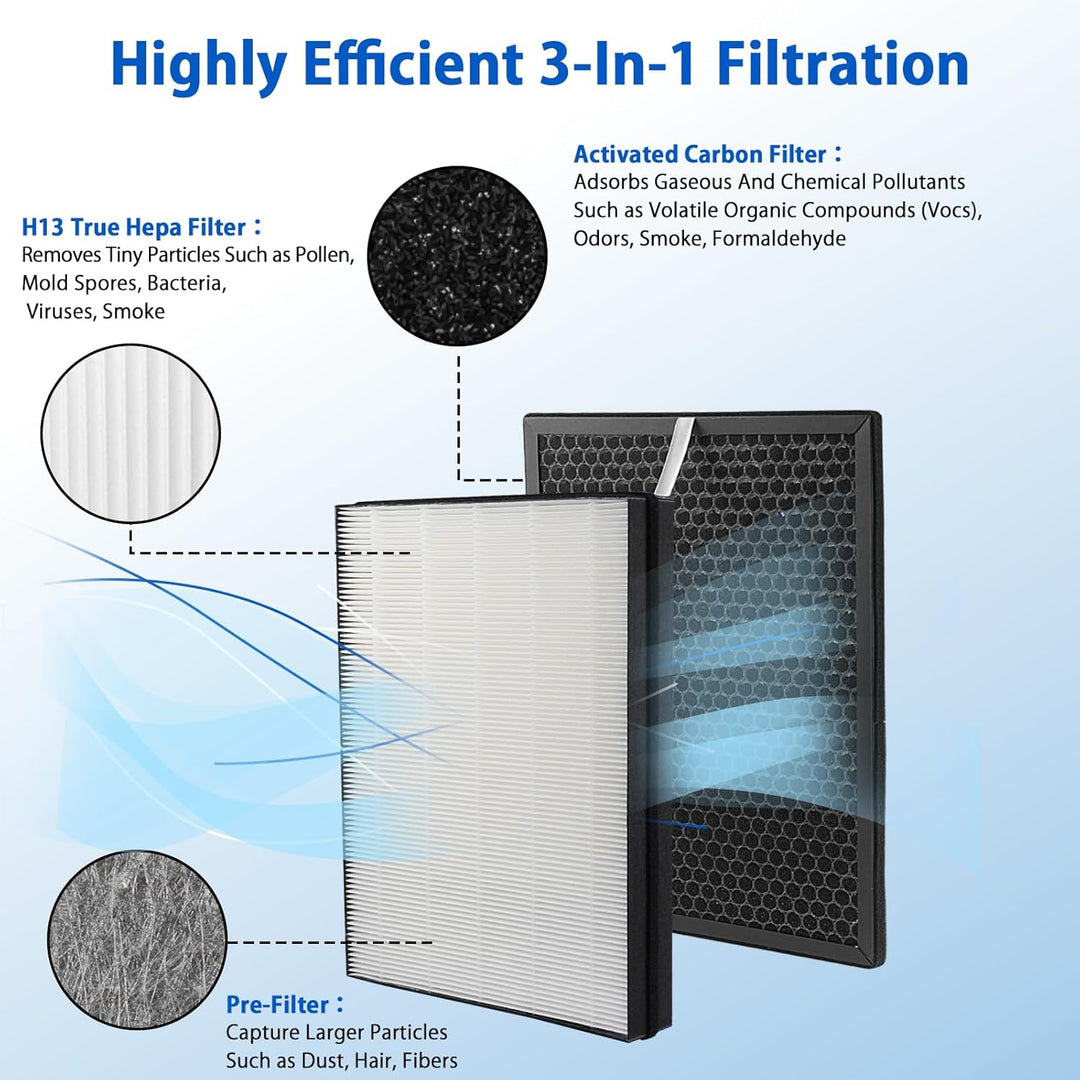 iAmoy Ersatzfilter Kit für FY3432/10 und FY3433/10 True HEPA und Aktivkohlefilter,kompatibel mit Phi
