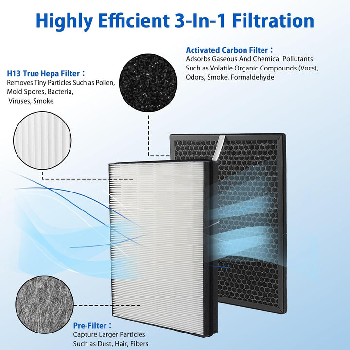 iAmoy Ersatzfilter Kit für FY3432/10 und FY3433/10 True HEPA und Aktivkohlefilter,kompatibel mit Phi