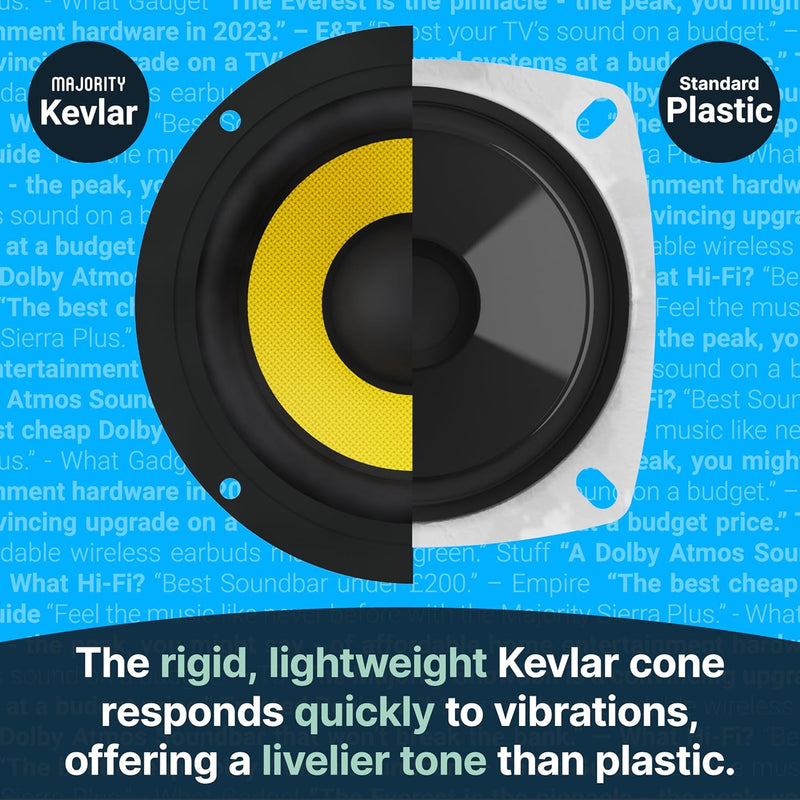 MAJORITY Aktive Regallautsprecher | Bluetooth-HiFi-Lautsprecher mit 70 Watts, gelber Kevlar-Lautspre