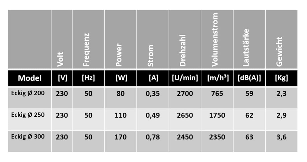 Uzman-Versand 200mm Wandventilator (KDR-200) Bauventilatoren Fensterventilator Wandlüfter Lüfter Ven