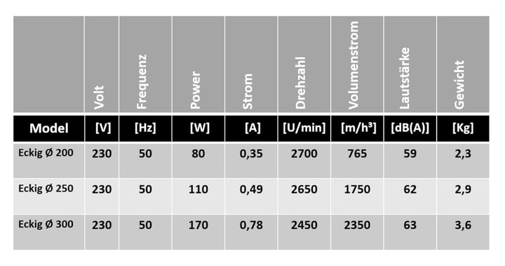 Uzman-Versand 200mm Wandventilator (KDR-200) Bauventilatoren Fensterventilator Wandlüfter Lüfter Ven