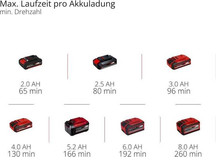 Einhell Akku-Universalbläser GE-UB 18/250 Li E (1x4,0Ah) Power X-Change (18 V, 250 km/h Luftgeschwin