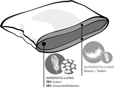 Traumnacht Exklusiv Dreikammerkissen mit hochwertiger Daunen und Federn, 80x80 cm, Öko-Tex zertifizi