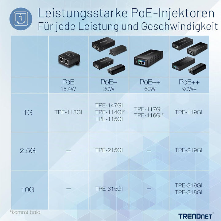 TRENDnet, TPE-113GI, Gigabit PoE Injektor (15,4 W), Maximale Entfernung 100 m, Schwarz PoE Injector,