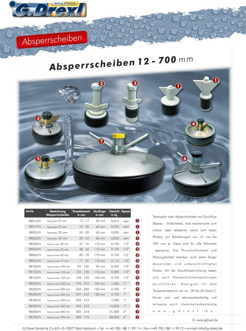 Absperrscheibe mit Bypass (Prüfscheibe) 150 mm