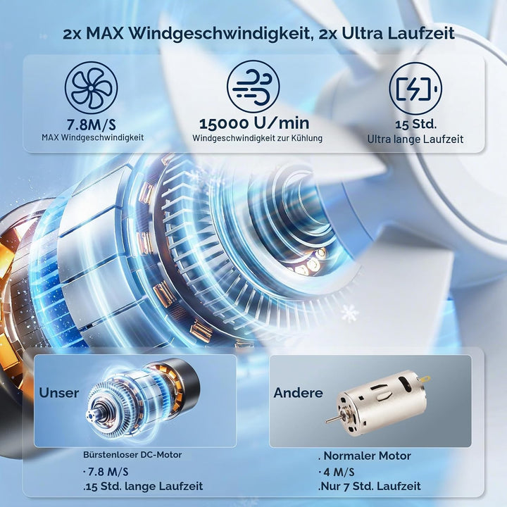 Handventilator Tragbarer Mini Ventilator, Turbo Ventilator mit 100 Stufen und LED Display, 4000mAh W