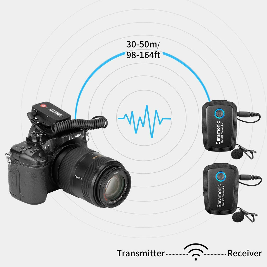 Saramonic Ultracompact 2.4GHz Dual-Channel Wireless Microphone Kit Blink500 2 Transmitters 1 Receive