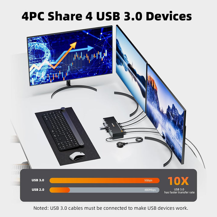 KVM Switch 3 Monitore 4 PC, 2 Displayport + 1 HDMI USB 3.0 KVM-Umschalter, unterstützt 4K@60 Hz für