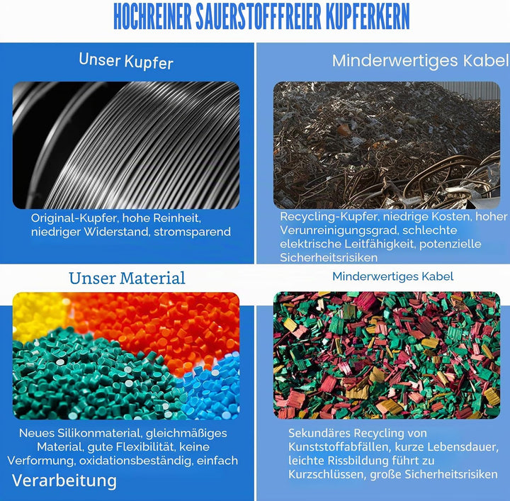 Elektrokabel, Silikonkabel -HuLuWa 26 AWG 0,13mm² Silikon Elektrischer Draht Kabel(6 Farbe, Spule 9