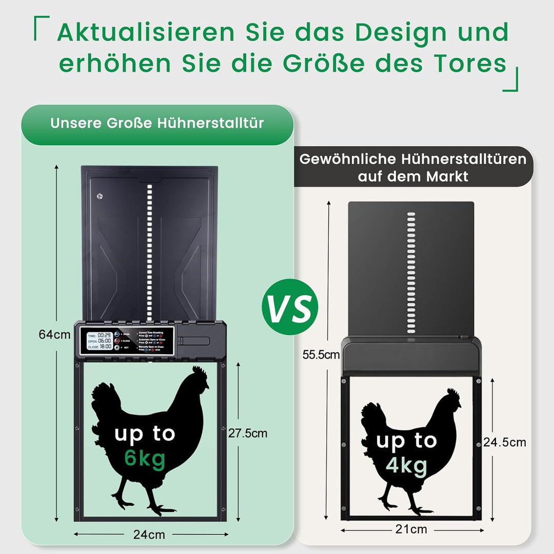 Grosse Solar Automatische Hühnerklappe Upgrade,Elektrische Hühnerklappe Automatisch mit Timer, 7W So