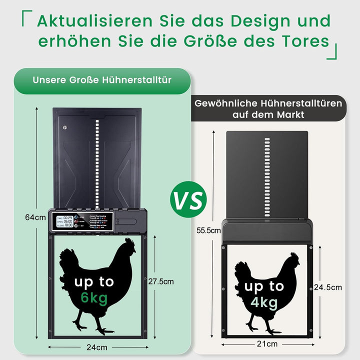 Grosse Solar Automatische Hühnerklappe Upgrade,Elektrische Hühnerklappe Automatisch mit Timer, 7W So