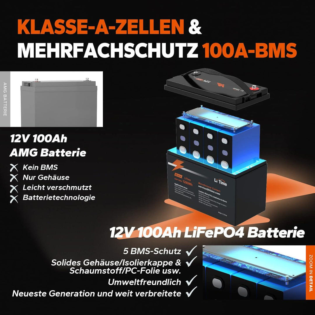LiTime 12V 100Ah LiFePO4 Batterie, 1280Wh Lithium Akku mit 100A BMS, Max. 15000 Zyklen Ladezyklen, U