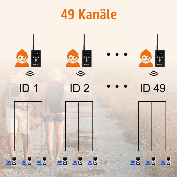 Retekess T130Pro Kabelloses Tour Guide System, Abgestufte Geräuschreduzierung, Audio Whisper Tour Gu
