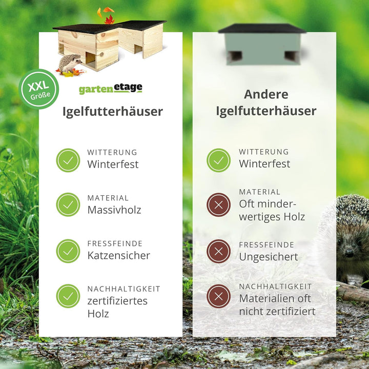 gartenetage Igelfutterhaus mit Boden aus Massiv-Holz/Igelhaus Winterfest, Katzensicher/Igelfutterhau