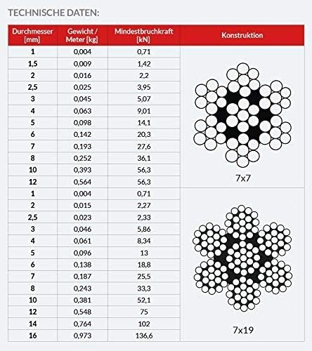 DQ-PP STAHLSEIL SET | 6mm | 10m | 4 x Seilklemmen Bügel 6mm | Edelstahl INOX | 7x7 mittelweich | Dra