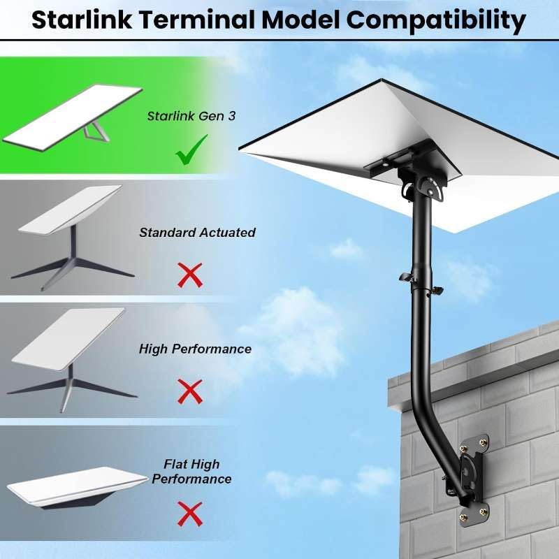 Gen 3 Halterung, 360° drehbare V3 Wandmontage mit Rohradapter, Mast Befestigungsset für Satelliten-I