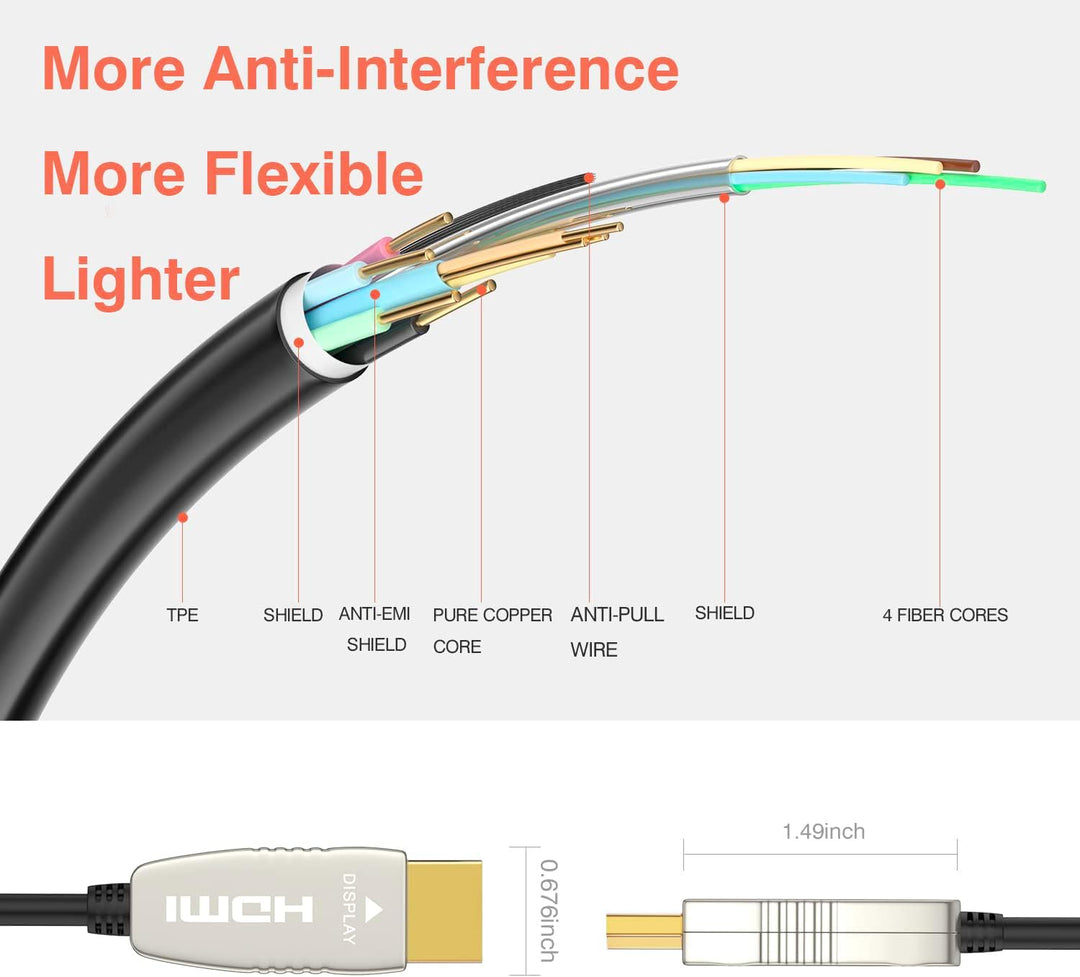 RUIPRO 4K Glasfaser HDMI Kabel 12 Meter 18Gbps 4K@60Hz ARC HDR10 Ultradünnes Flexibles HDMI 2.0b Kab