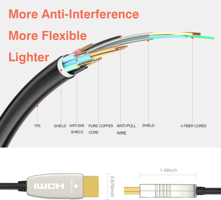 RUIPRO 4K Glasfaser HDMI Kabel 12 Meter 18Gbps 4K@60Hz ARC HDR10 Ultradünnes Flexibles HDMI 2.0b Kab