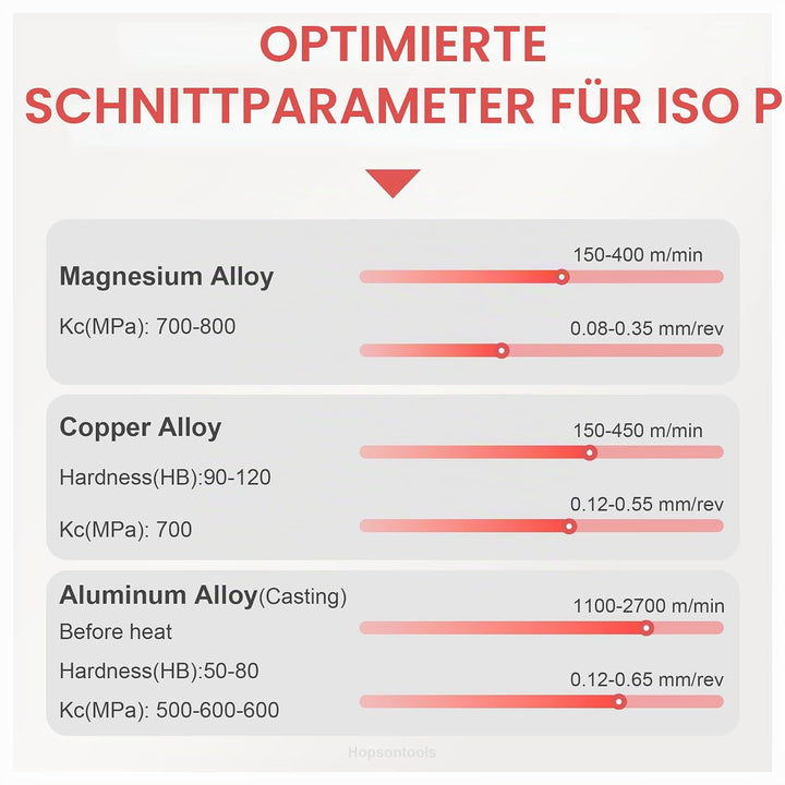 CDBP CCGT 09T304 CCGT32,51 Wendeschneidplatten Aluminium zum Drehen von Schneidwerkzeugen, 10 Stück