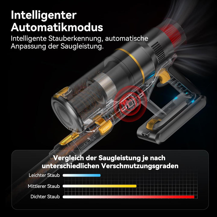 Akku Staubsauger 55000Pa/580W/75Min, Staubsauger Kabellos mit LED-Touchscreen, Selbststehender Akkus