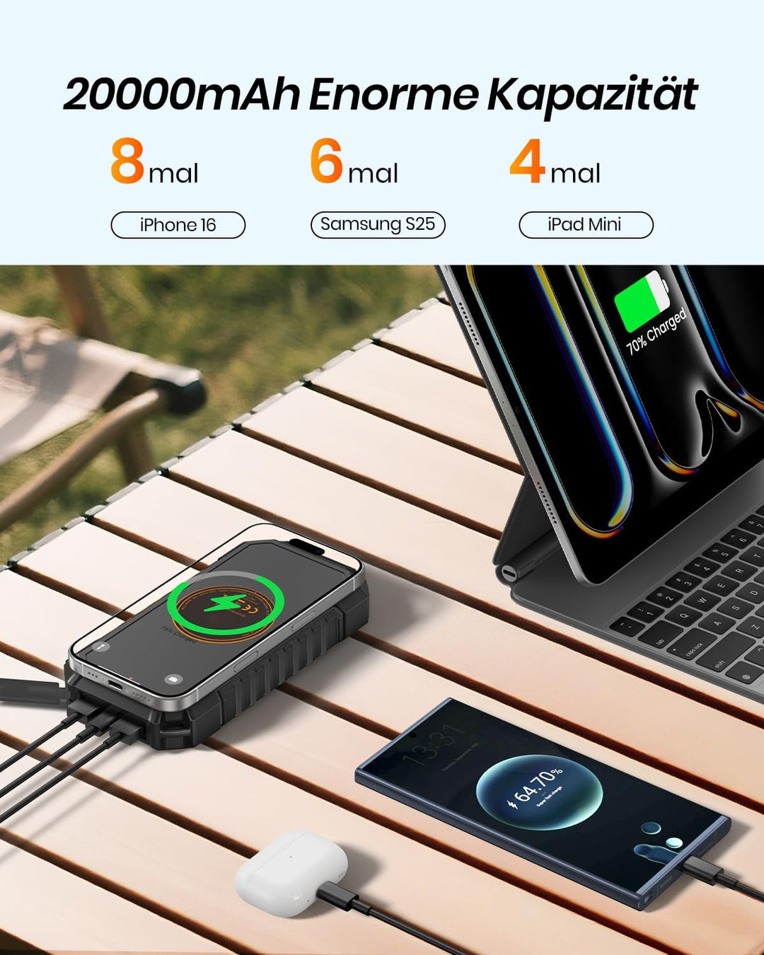 A ADDTOP Solar Power Bank – 20000mAh kabelloses PowerBank mit USB C – 3,0A Schnellladefunktion Tragb