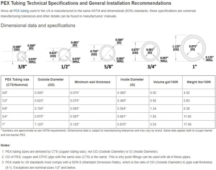 3/4 x 1/2 PEX Female NPT Threaded Drop Ear Elbow Crimp Fitting 25 in Pack 0.3, 0.3
