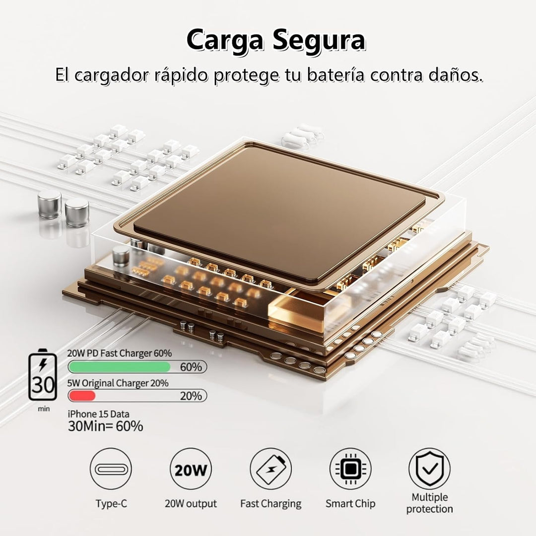 2 Pack 20W USB C Schnellladegerät PD 3.0 für iPhone & iPad + 2m USB-C Schnellladekabel –Handy Ladege