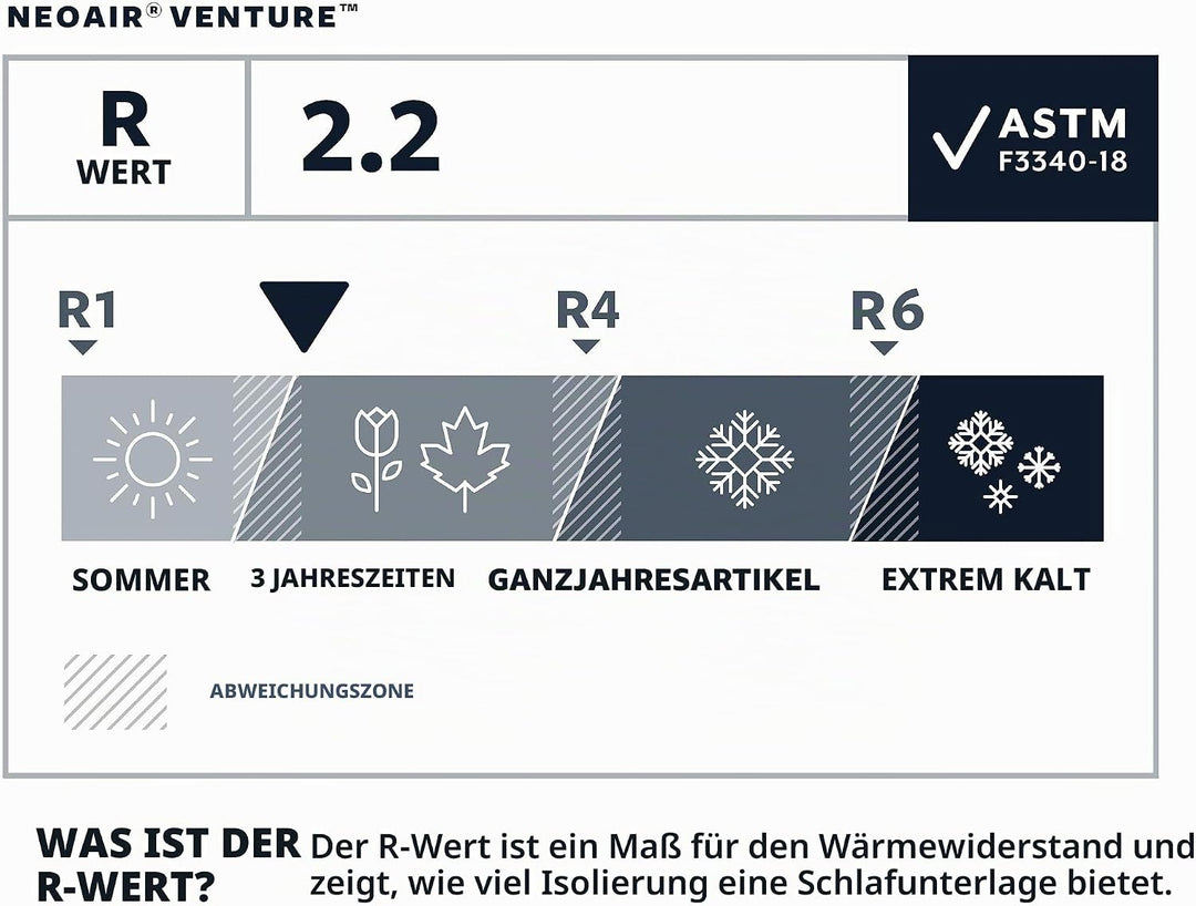Therm-A-Rest NeoAir Venture WingLock Camping-Luftmatratze, Unisex, Kiefer, Grösse L Grösse L: 63,5 x