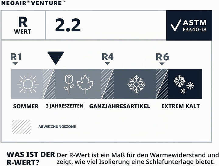 Therm-A-Rest NeoAir Venture WingLock Camping-Luftmatratze, Unisex, Kiefer, Grösse L Grösse L: 63,5 x