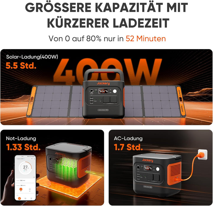 Jackery E2000 v2 tragbare Powerstation, LiFePO4 Akku, 2042Wh Solargenerator mit 2200W Ausgang (Max 4