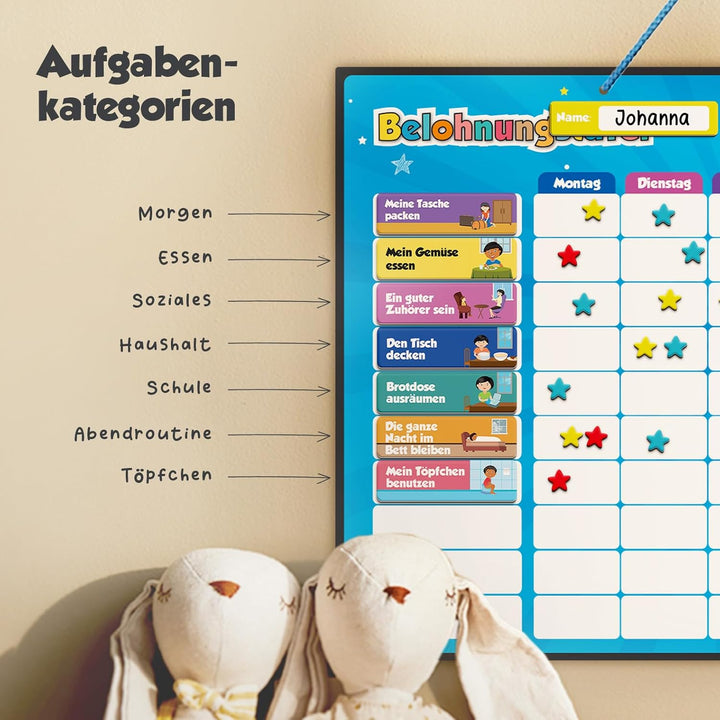 Belohnungstafel für Kinder – perfekt für Kleinkinder, zum Lernen von Verantwortung und für das Saube