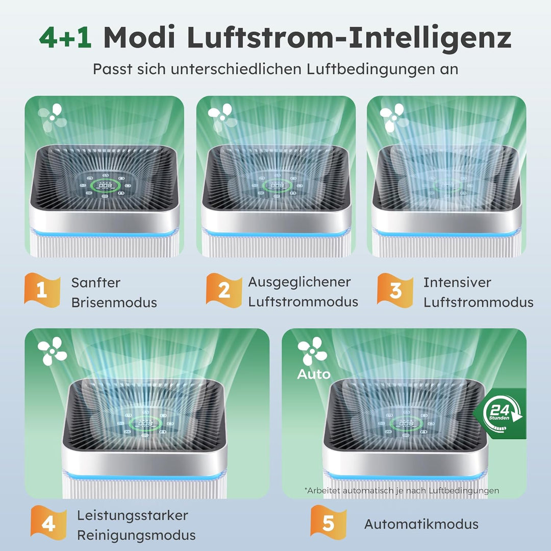 Luftreiniger Allergiker für 40㎡ (CADR 500m³/h) Air Purifier mit HEPA Luftfilter, Entfernt der schädl