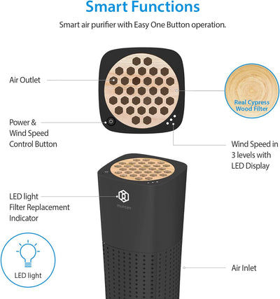 IMUNSEN M-003B Tragbarer Luftreiniger mit Zypressenholzfilter, 4-Stufen-Filtration, echter H13-HEPA-