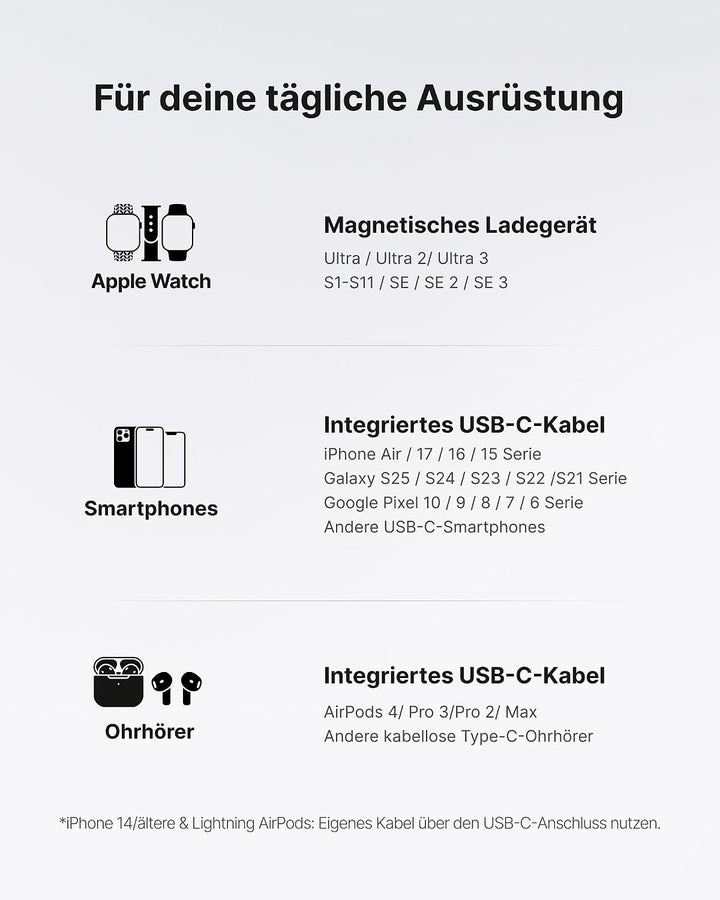 INIU Power Bank, 5000mAh 20W PD mini Powerbank mit Integriertes USB-C Kabel, Zubehör für Apple Watch