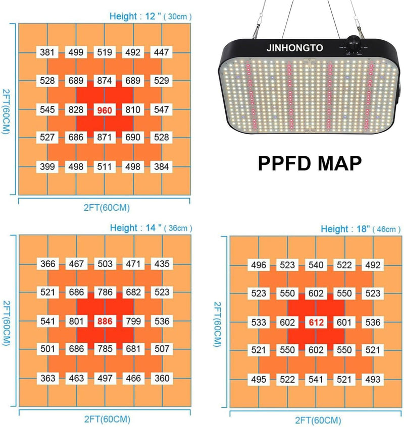 JINHONGTO Leichte Grow Lampe mit ABS-Gehäuse 65 Watt (600W Äquivalent), Vollspektrum LED Pflanzenlam