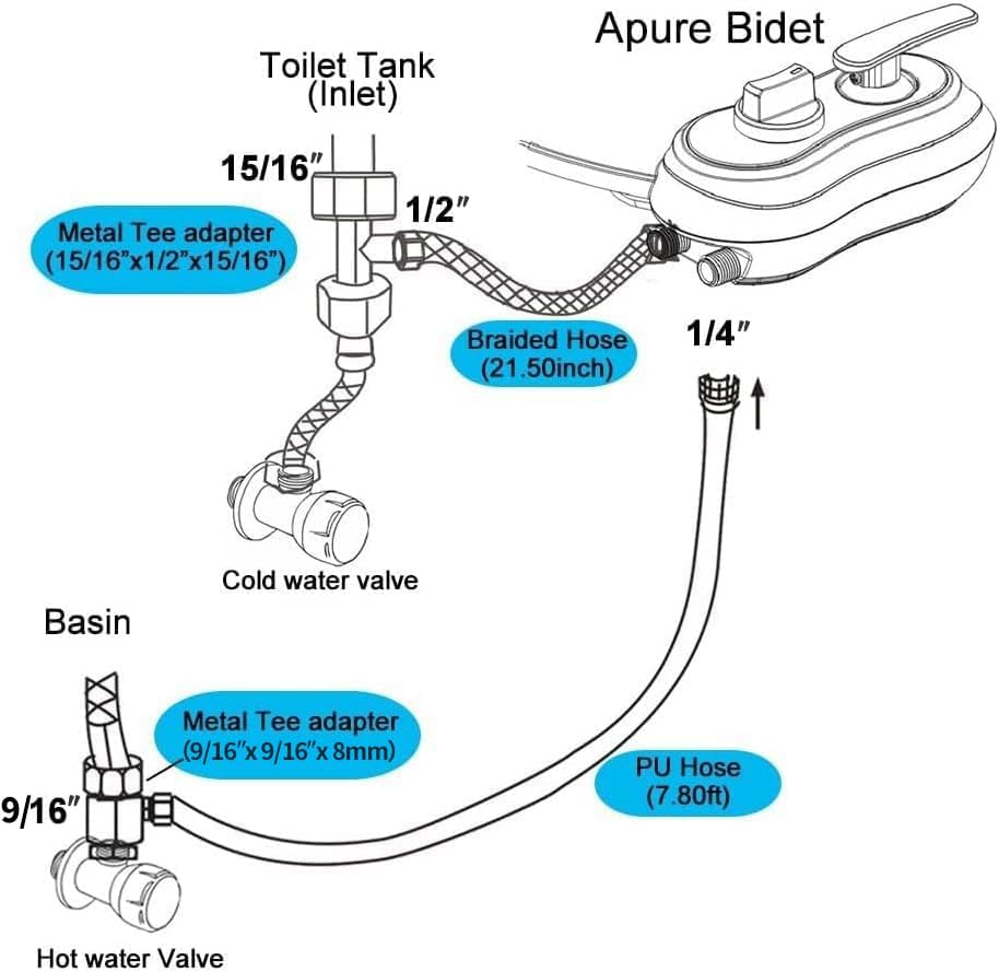 APURE BIDET A121 Warm- und Kaltwasser-Bidet-Aufsatz für WC-Sitz, Doppeldüse, Rücken- und Damenwäsche