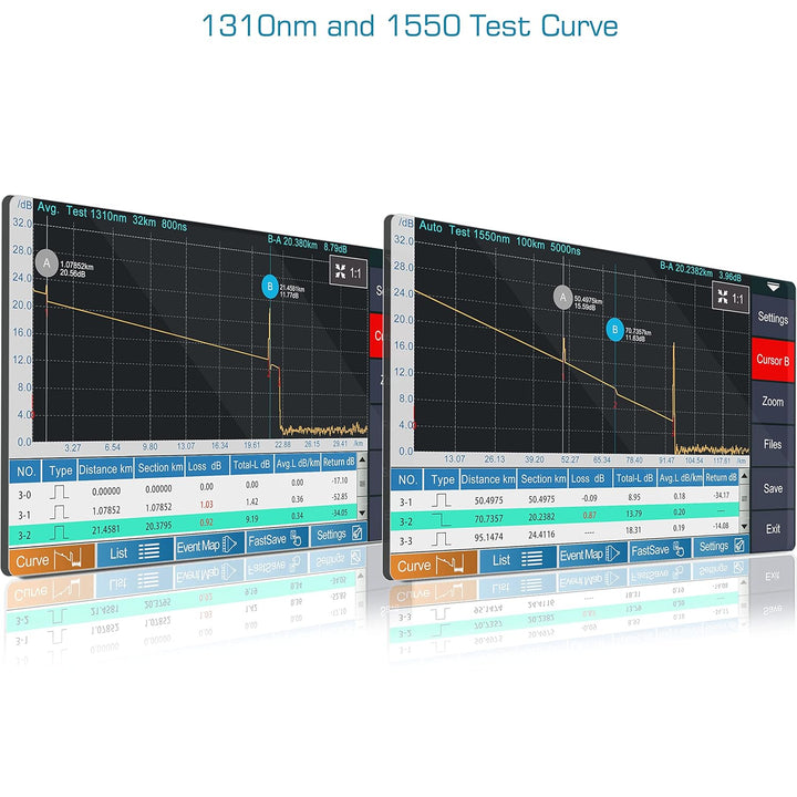 SKYSHL 1310nm/26dB+1550nm/24dB LWL OTDR Tester (Mit OPM+OLS+VFL+Event Map) SM 4,3Zoll Touchscreen Ko
