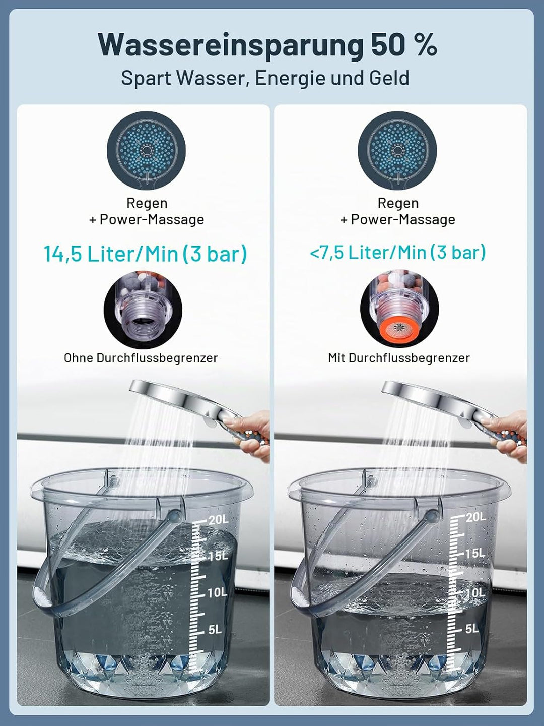 Duschkopf mit Schlauch 1,6m, YEAUPE PRO Duschkopf Wassersparend mit Filter, Duschkopf Druckerhöhend