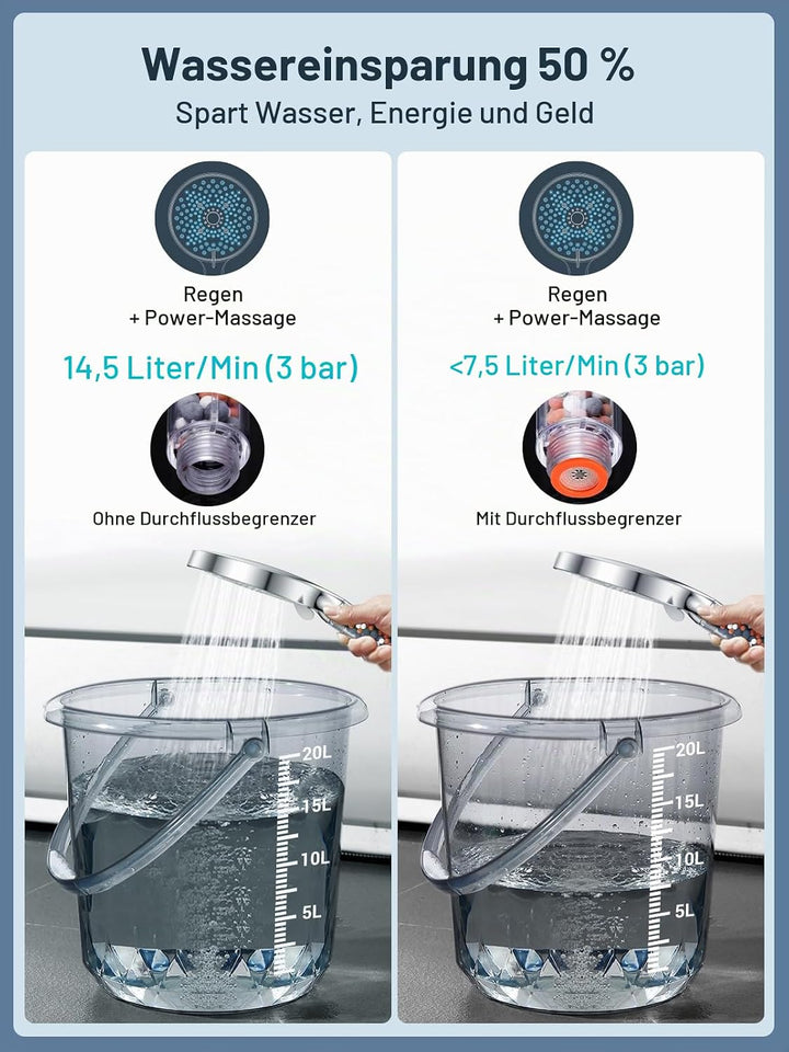 Duschkopf mit Schlauch 1,6m, YEAUPE PRO Duschkopf Wassersparend mit Filter, Duschkopf Druckerhöhend
