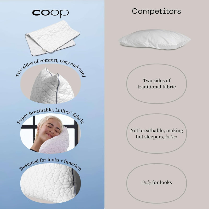 Coop Home Goods - Kühlender Kissenbezug für Heissschläfer – Lulltra Cool Technologie – Bambus-gewonn