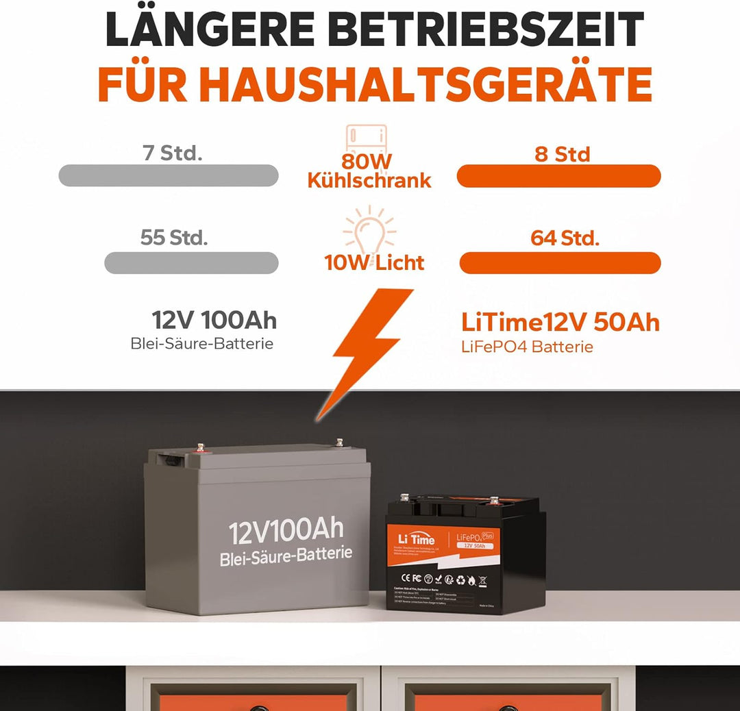 LiTime LiFePO4 12V 50Ah Lithium Batterie mit Max. 15000 Zyklen und 10 Jahre Lebensdauer, Eingebautes