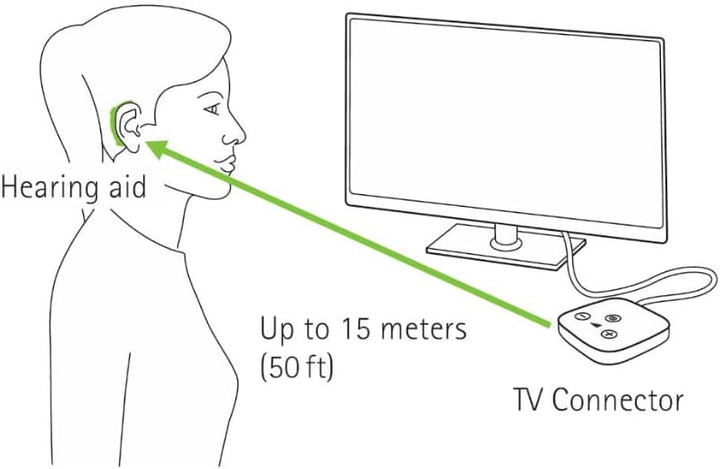Phonak TV Connector – Kompatibel mit Phonak Marvel-, Paradise-, Lumity-, Life- und Infinio-Hörgeräte