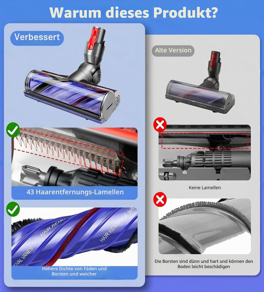 Ersatz-Staubsaugerkopf, verhedderungsfrei, kompatibel mit Dyson V7, V8, V10, V11, V15, SV10, SV11, S