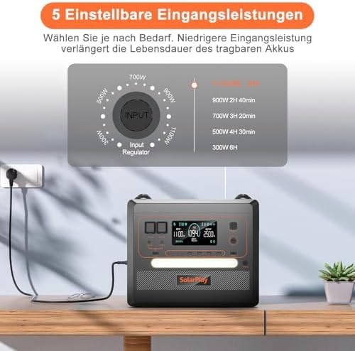 SOLARPLAY Tragbare Powerstation mit 2300Wh LiFePO4, Solargenerator, 2500W, 12 Anschlüsse, 230V USV/A